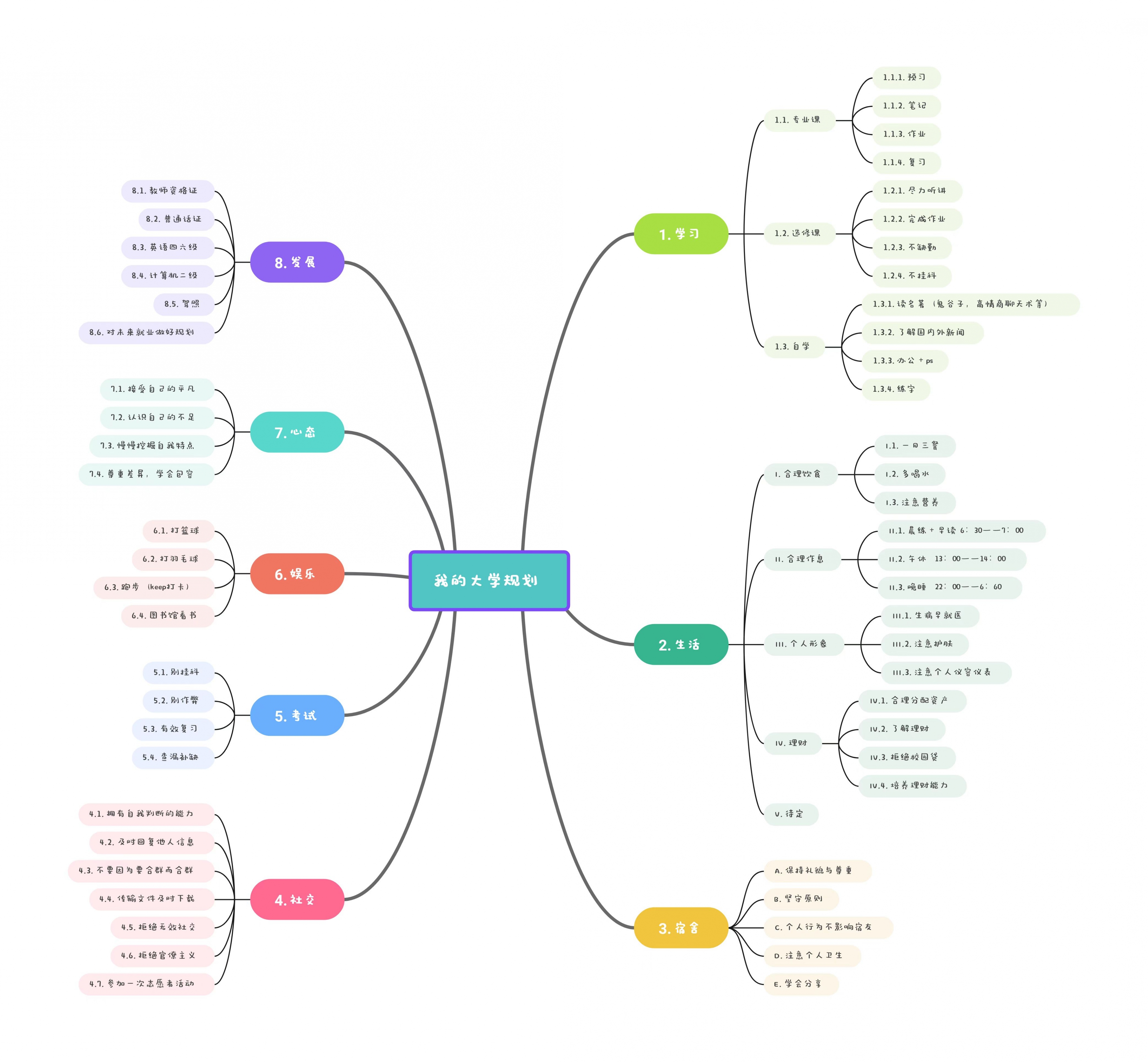 画思维导图软件手机版(画思维导图的软件叫什么)-第5张图片-QuickQ官网