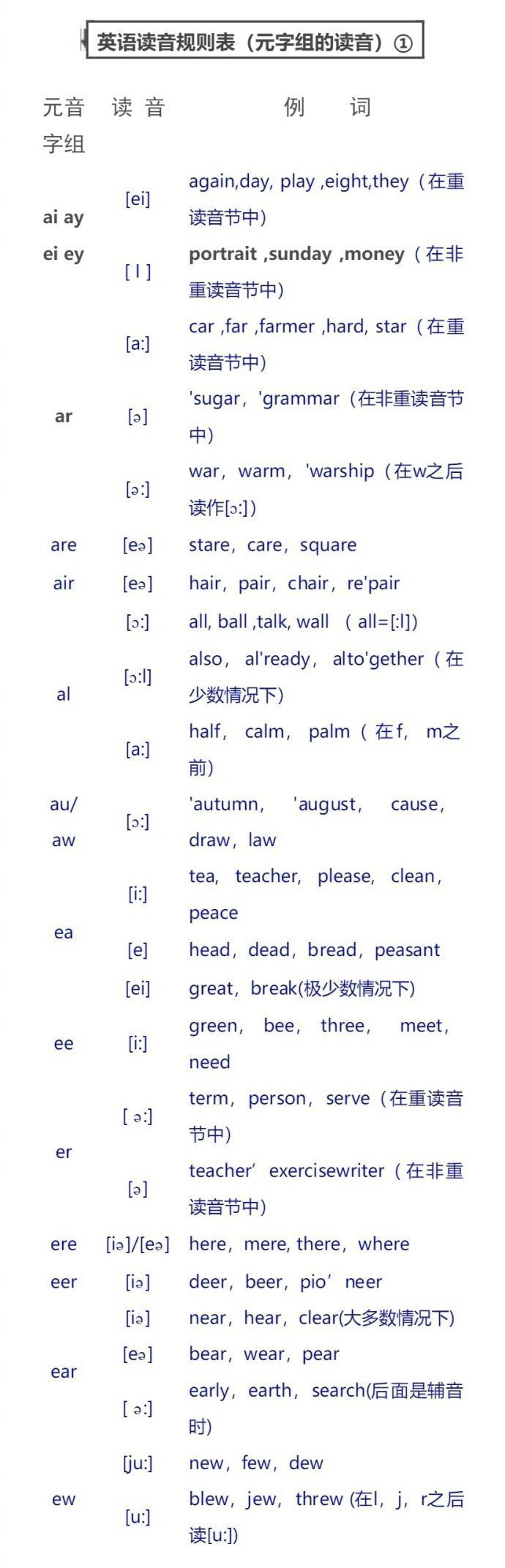 英语单词读音软件手机版(英语单词识读软件)