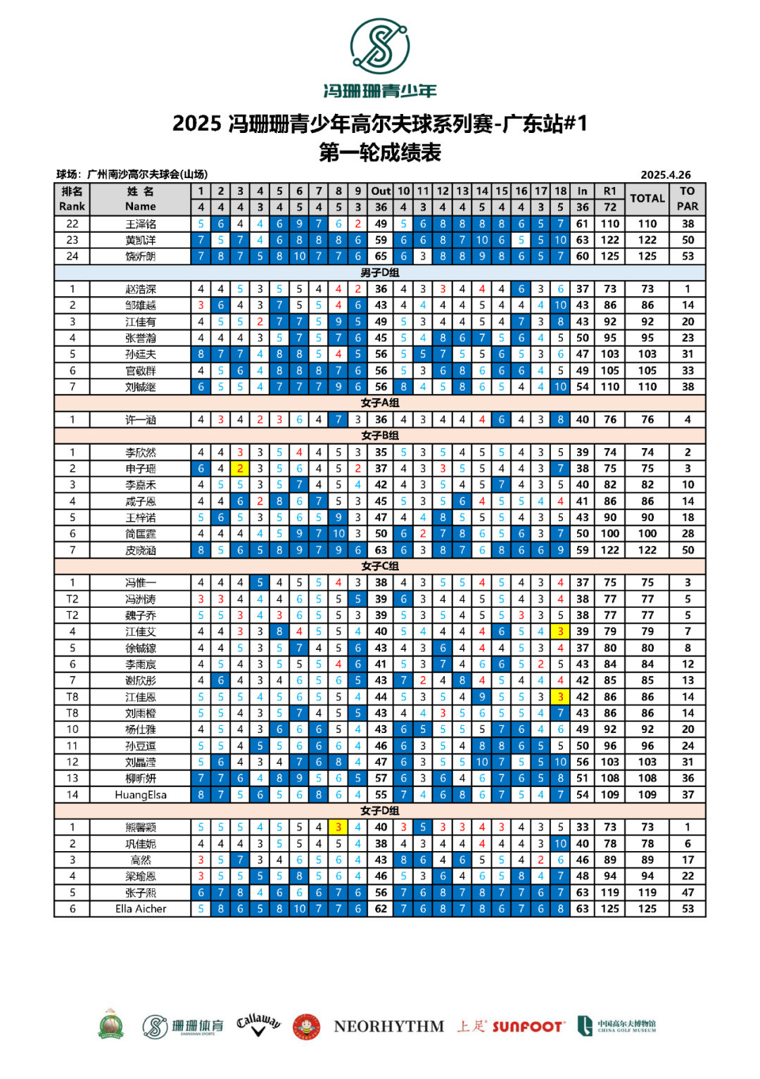 高尔夫球记分卡安卓版(功能齐全的高尔夫记分app)-第5张图片-QuickQ官网 高尔夫球记分卡安卓版(功能齐全的高尔夫记分app)-第5张图片-QuickQ官网