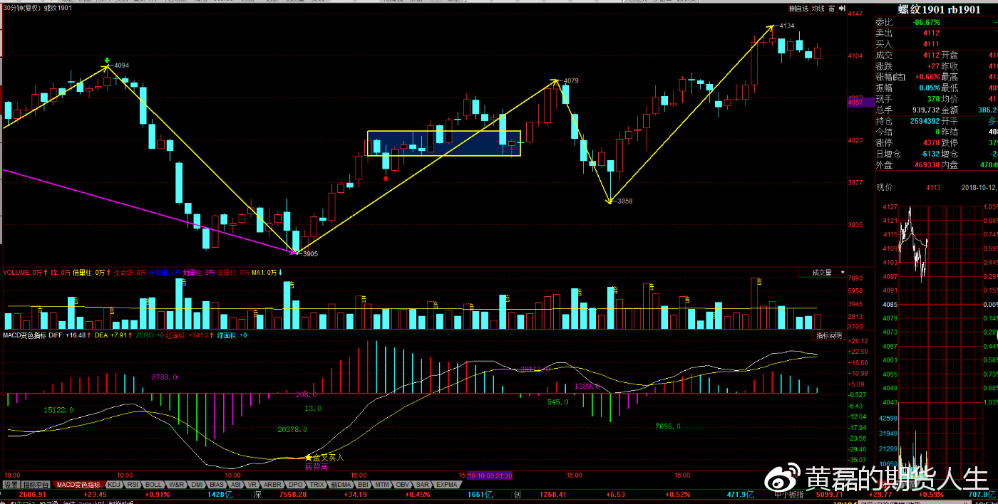 文华商品期货手机版(文华商品期货手机版app)