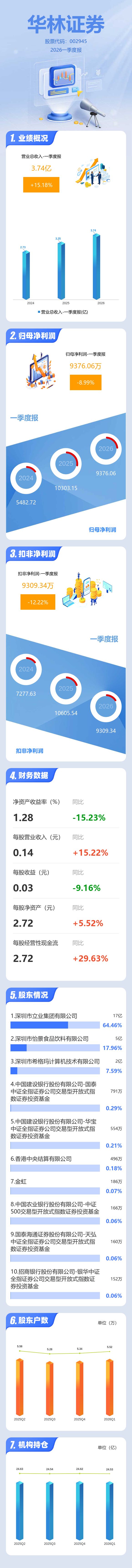 华林证券手机版1.0(华林证券app下载官网手机版)